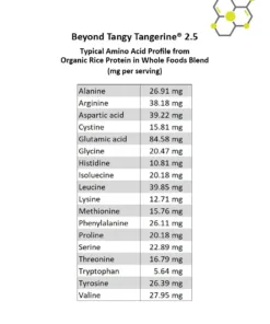 Beyond Tangy Tangerine® (BTT) 2.5 Canister — Youngevity Targeted Nutrition
