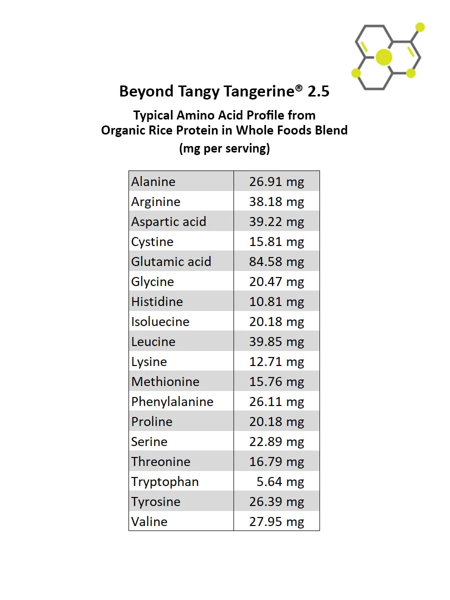 Beyond Tangy Tangerine® (BTT) 2.5 Canister — Youngevity Targeted Nutrition